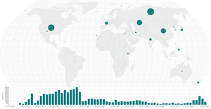 Country wise Space Missions with Brushing