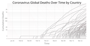 Coronavirus Deaths Over Time by Country with Voronoi Overlay