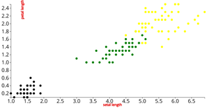 Iris Dataset Scatter Plot