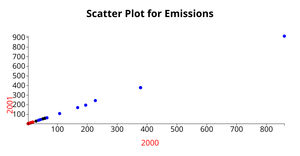 ICE-6 Scatter Plot