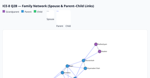 Family Network - Rajan 