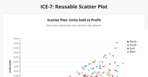 Fork of assignment 7 ScatterPlot