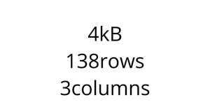 Loading And Parsing CSV Data