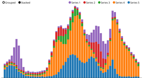 Barchart