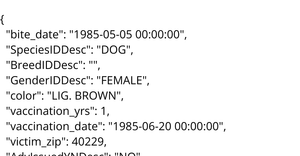 Week 2 Dataset 3