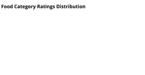 Fork of IMDb Movie ratings