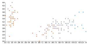 D3 scatter plot