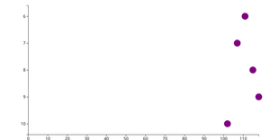 Making a Bar Chart