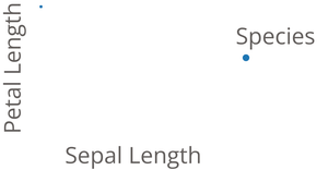 Fork of Fork of Stylized Scatter Plot with Color Legend