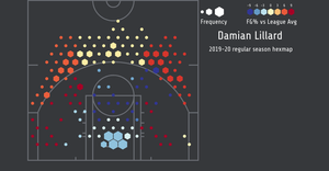 Fork of NBA Hex Shot Chart