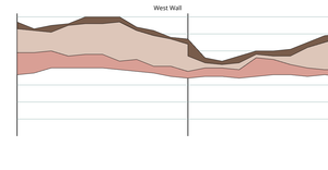 Fork of Stratigraphy
