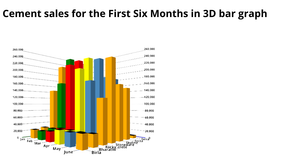 3D Bar Chart using D3.js
