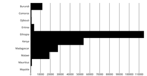 Axes with React and D3