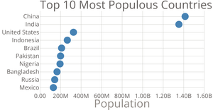 Scatter Plot