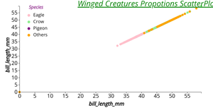 Fork For bird data