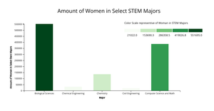 Assignment 6: Bar Chart with a Sequential Color Scale
