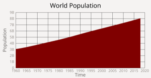 World Population Area Chart 2015