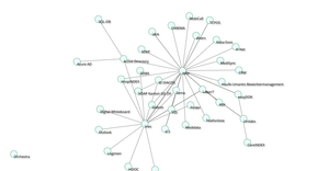 Actor Graph