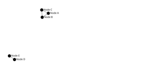 Network Graph