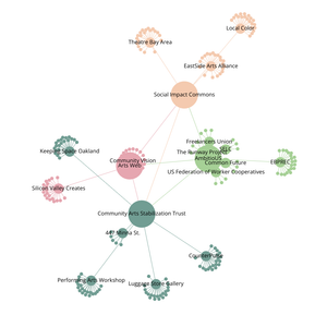 Fork of Organization Graph Diagram