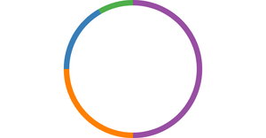 Pie chart