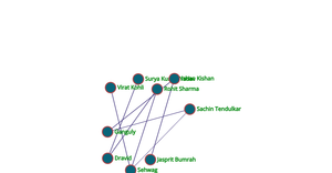 ICE-8 Network Graph