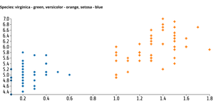 Fork of ICE 7-1 Reusable Scatter Plot