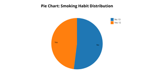 ICE7_PieChart_HarshaPalacharla