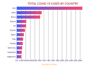 Fork of Fork of Fork of Bar Chart + Axis customisation