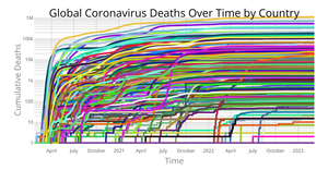 Fork of Coronavirus Deaths Over Time by Country