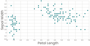 Scatterplot