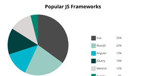 ICE7 Pie Chart