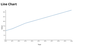  Line chart.js!