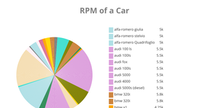 ICE - 7 Pie Chart