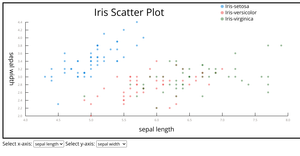 Scatter Plot
