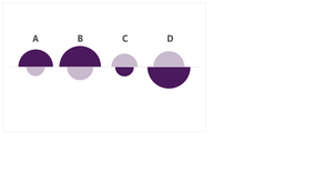 Pseudo Proportional Area Chart (half circle)