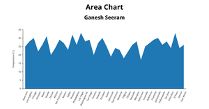 Area Chart - Ganesh