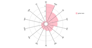 Fork of Rose Wind Plot