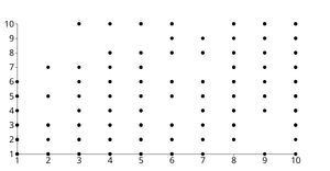 Scatterplot of Breast Cancer