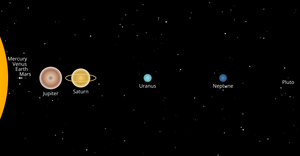 Fork of Solar System