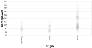 Fork of Vega-Lite API Template