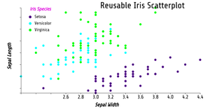 ICE-7 Reusable Scatter Plot