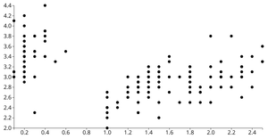 Reusable D3 Scatter Plot