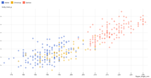 Observable Plot Scatterplot with Color