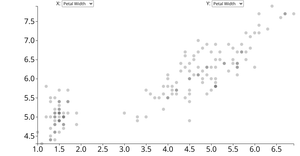 Scatter Plot Including Species