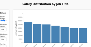 Interactive Bar Chart Analysis