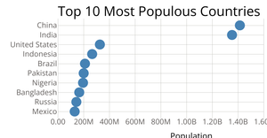 Scatter Plot