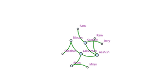 ICE-8 (Social Network Graph)