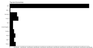 Bar Chart Project
