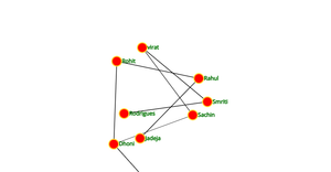 Fork of Social_Network_graph_ICE-8